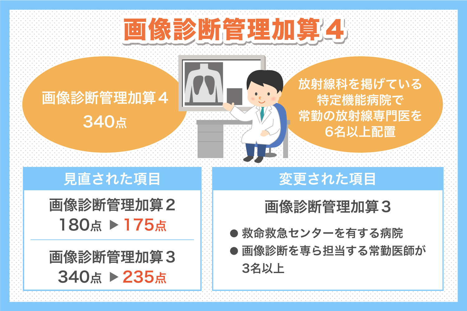 画像診断管理加算における画像診断管理加算4とは？