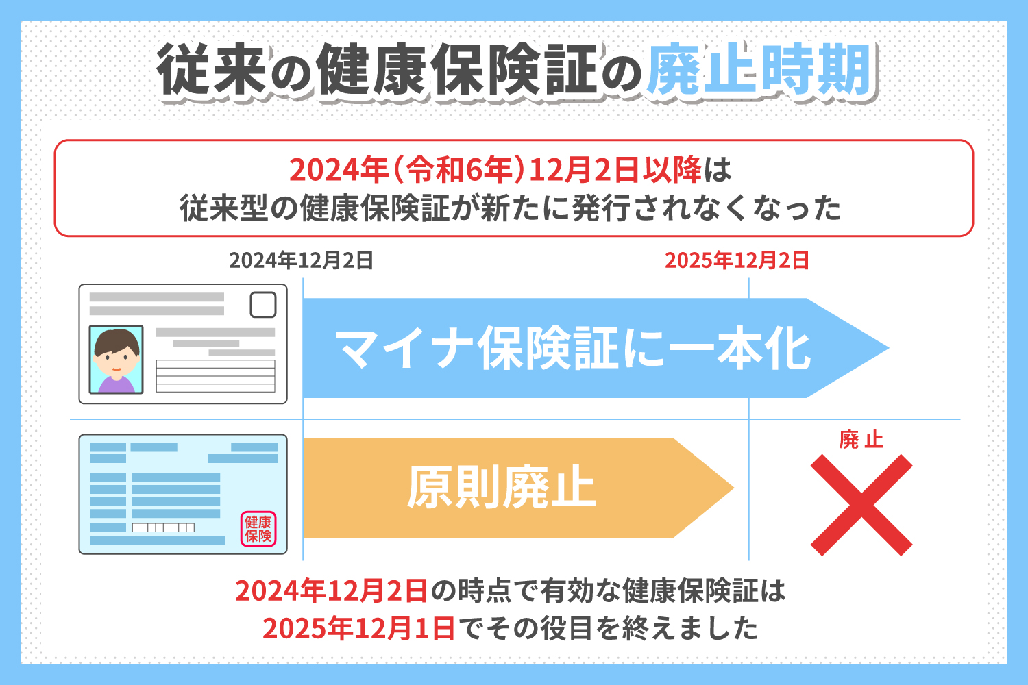 従来の健康保険証の廃止はいつ？