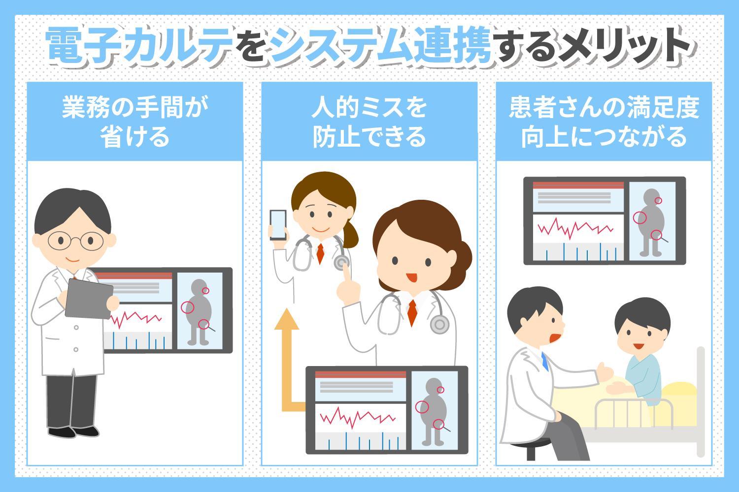 電子カルテのシステム連携で何ができる？　メリット・連携可能なシステム・注意点を解説
