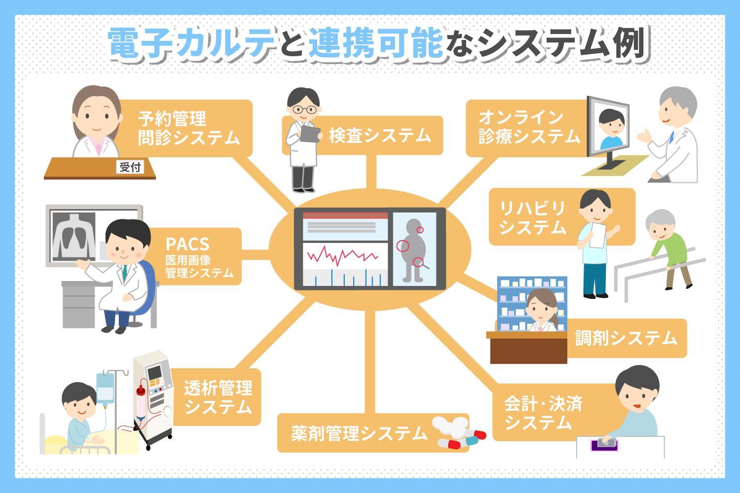 電子カルテと連携可能なシステムの例