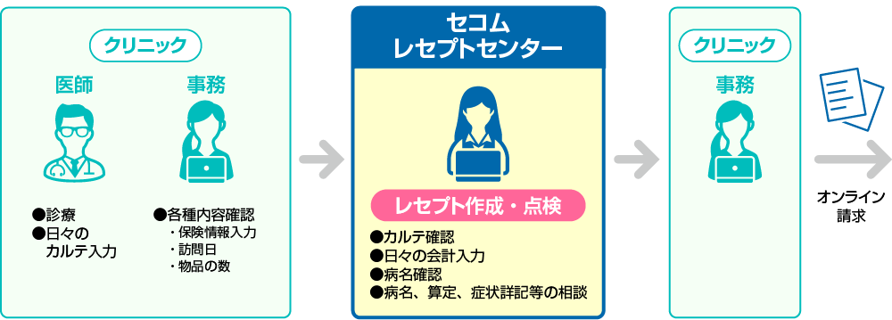 サービスのイメージ