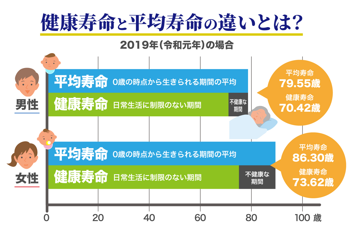歯ブラシはどのくらいの頻度で交換すべきですか?