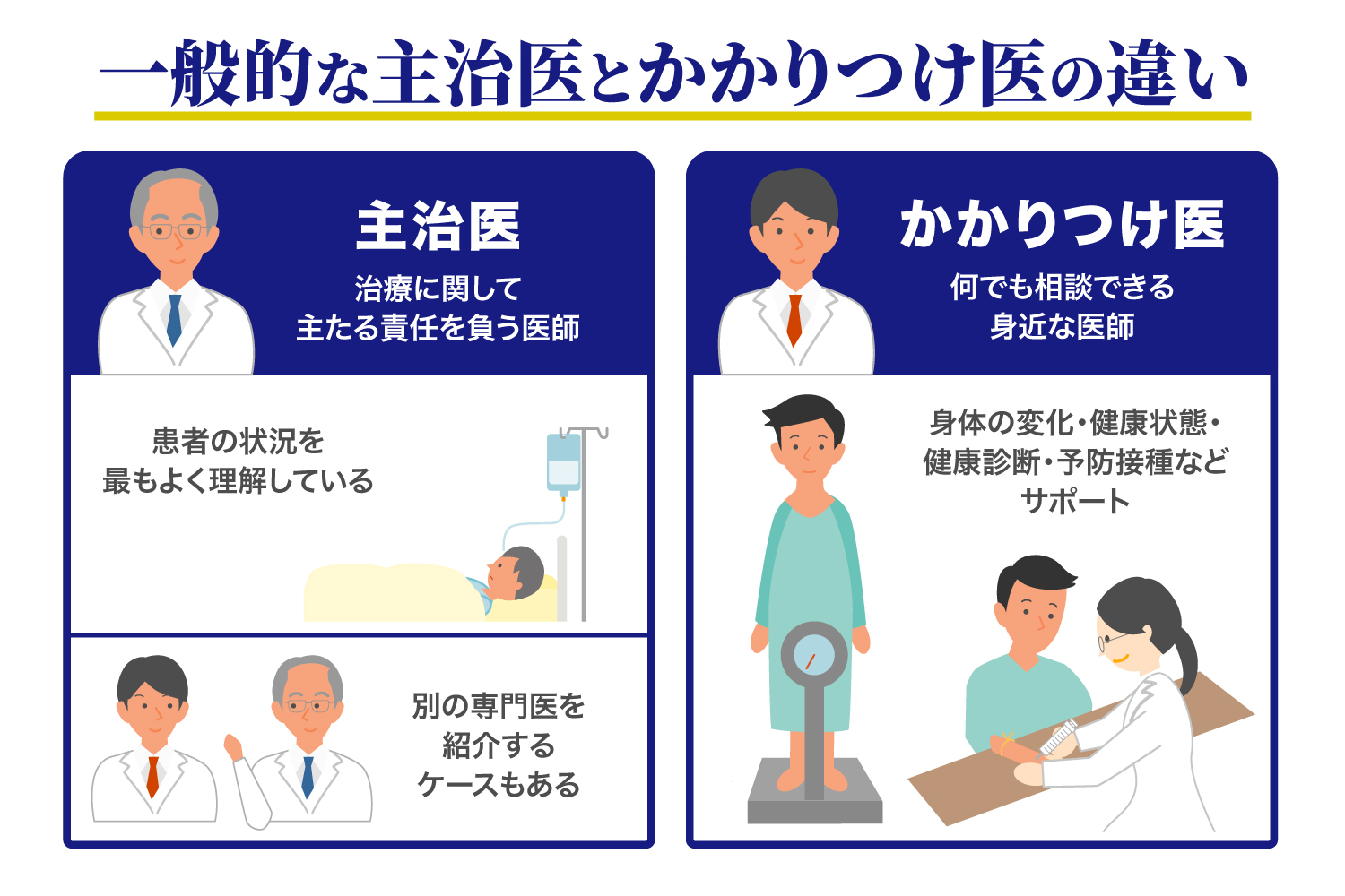 慢性疾患を患っている友人や愛する人がいる場合
