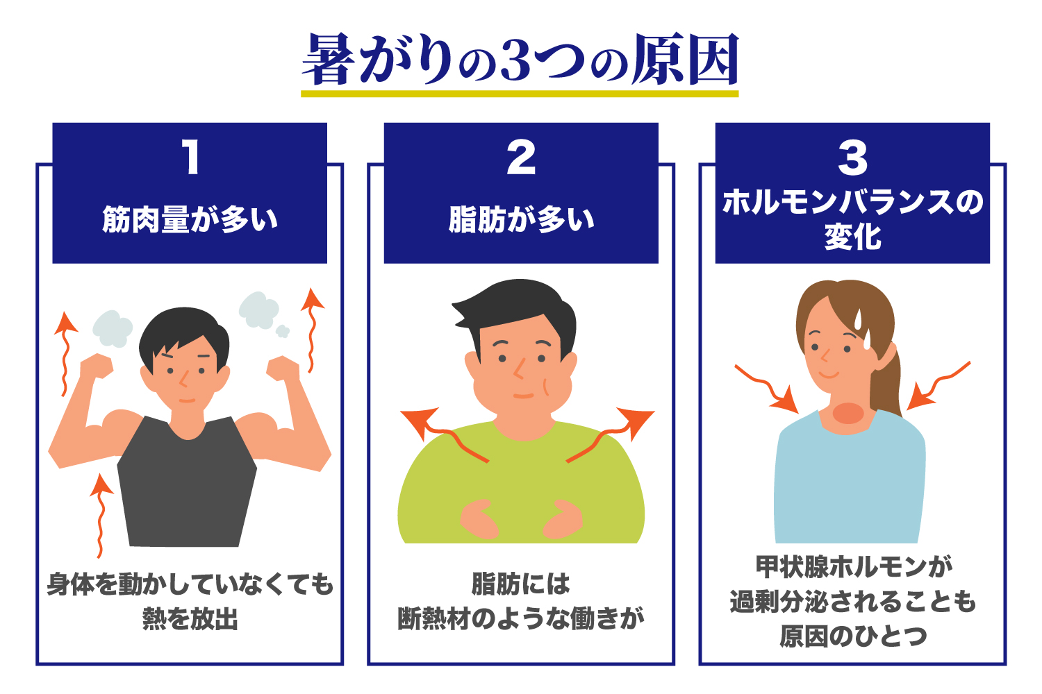 私の歯はなぜ熱や冷たさに弱いのでしょうか?