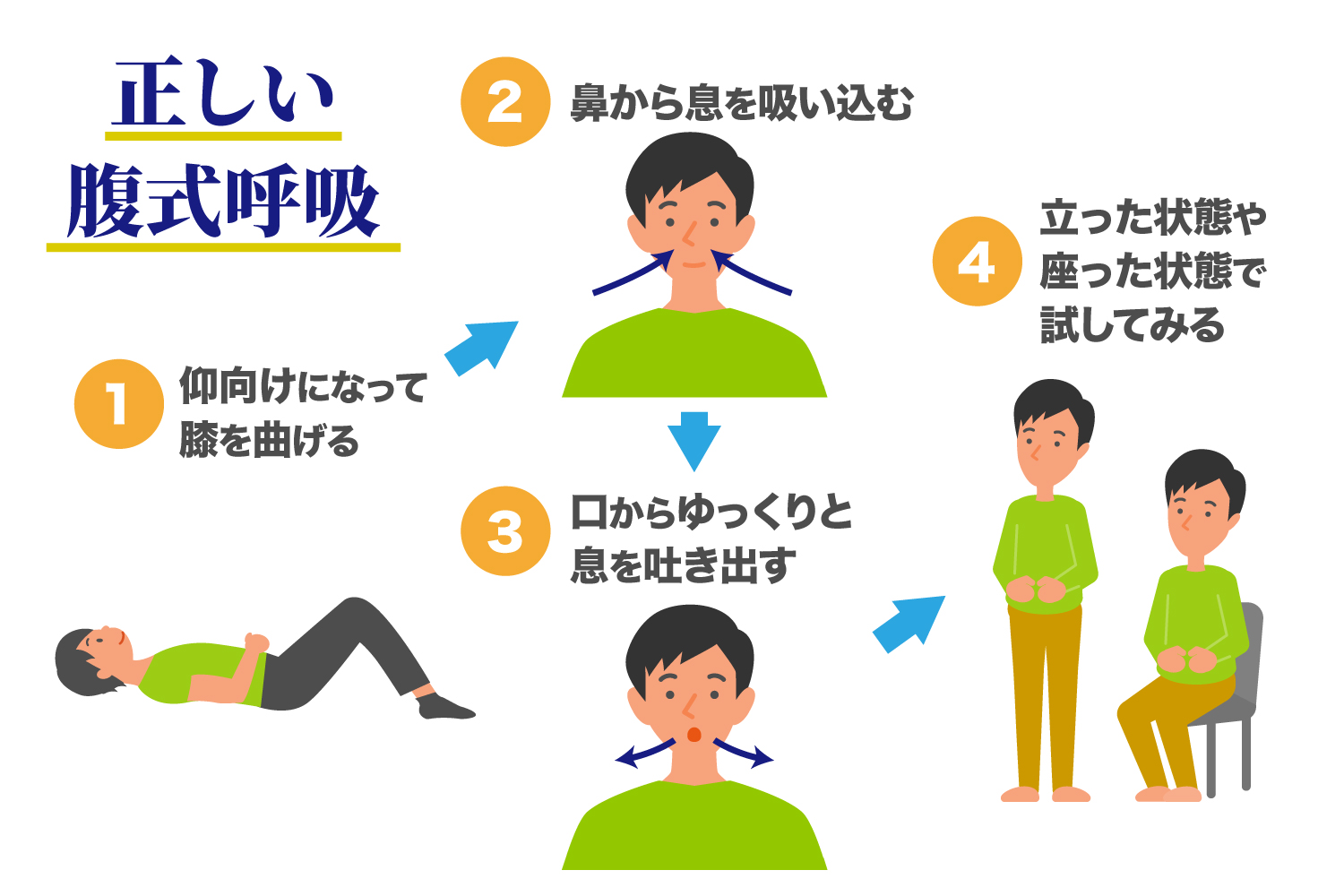 それらはどのように機能するのでしょうか?