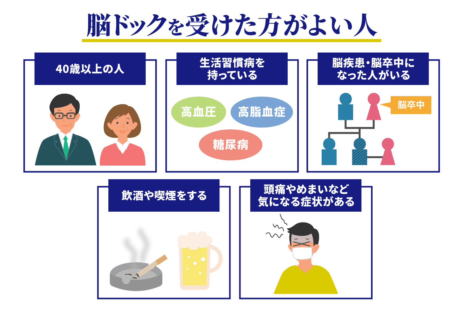 医師に連絡する時期