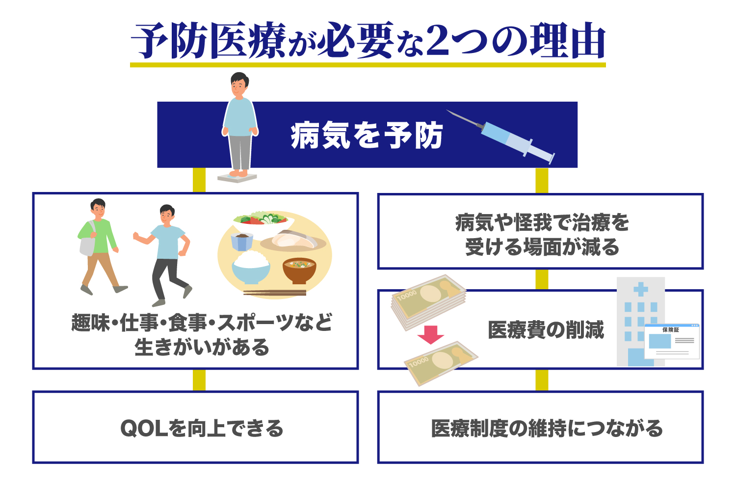 誰が肺炎の予防接種を受けるべきですか?