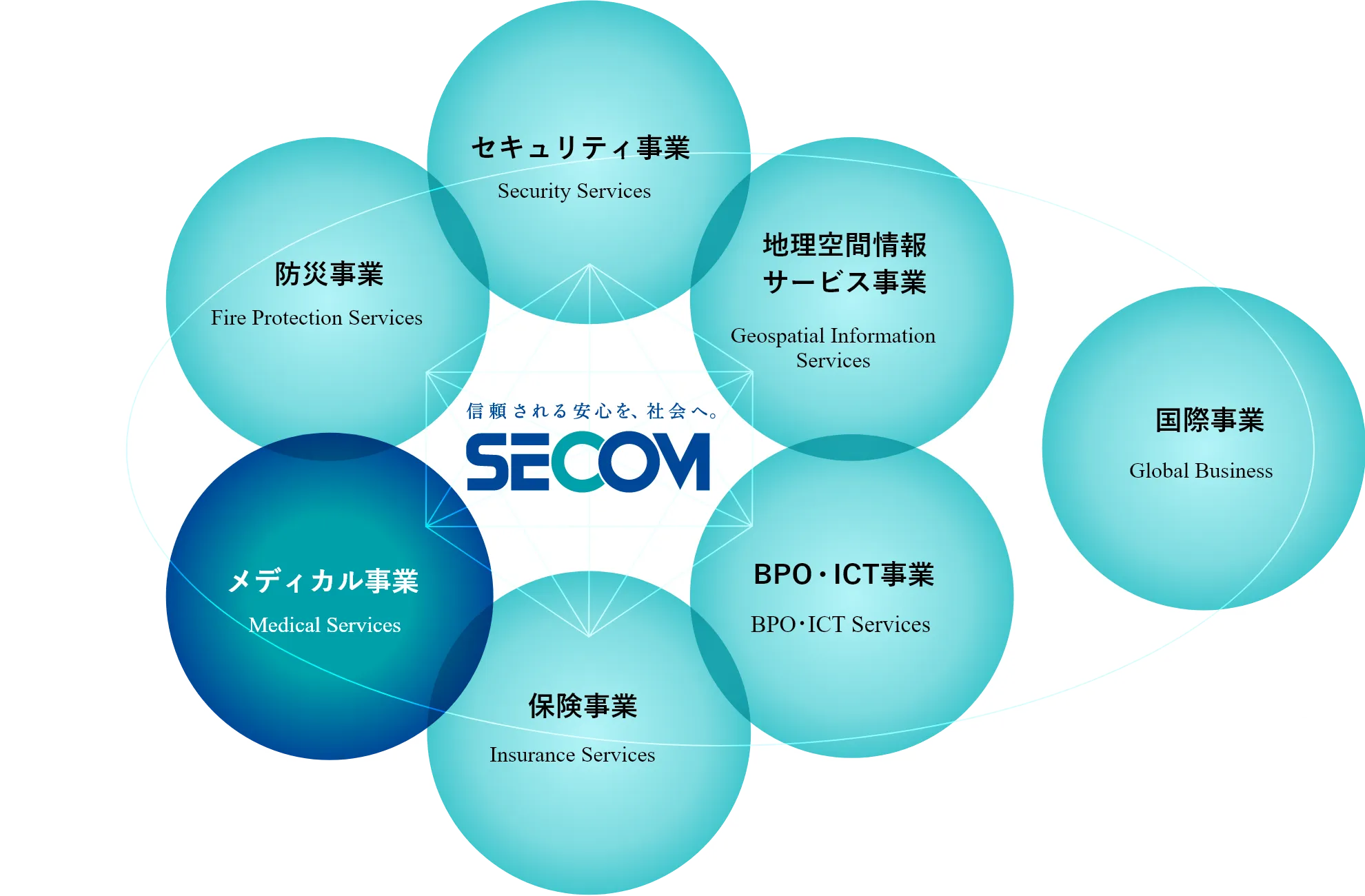 あらゆる不安のない社会の実現を目指す「社会システム産業」の構築に向けて