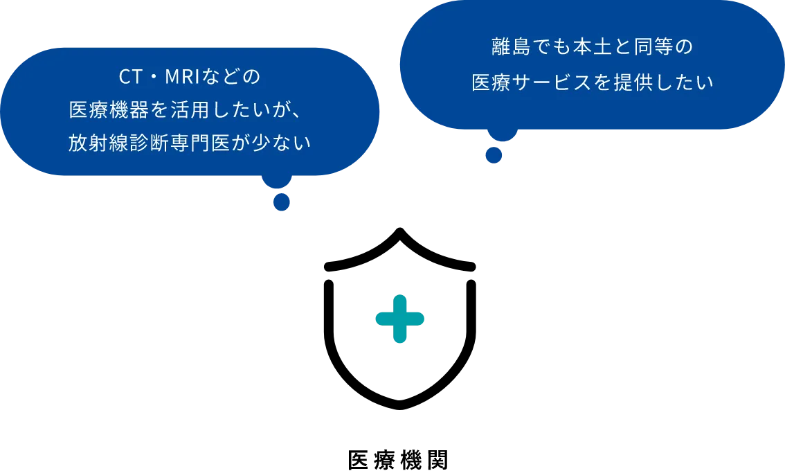 CT・MRIなどの医療機器を活用したいが、放射線診断専門医が少ない。離島でも本土と同等の医療サービスを提供したい