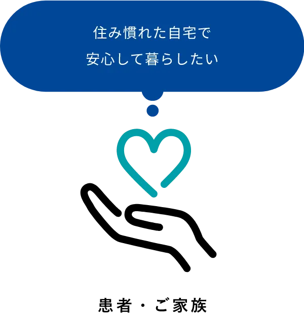 住み慣れた自宅で安心して暮らしたい